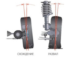 kak-samostoyatelno-sdelat-razval-shojdenie.jpg