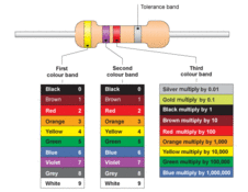 el_resistor_colours.gif