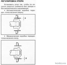 regulirovka_audiA6.jpg