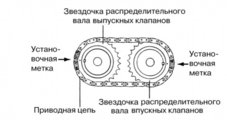 Zamena_maslosemnih_kolpachkov_DOHC_12.jpg