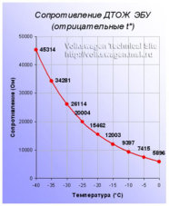 proverka_datchika_temperaturi_01.jpg