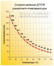 proverka_datchika_temperaturi_02.jpg