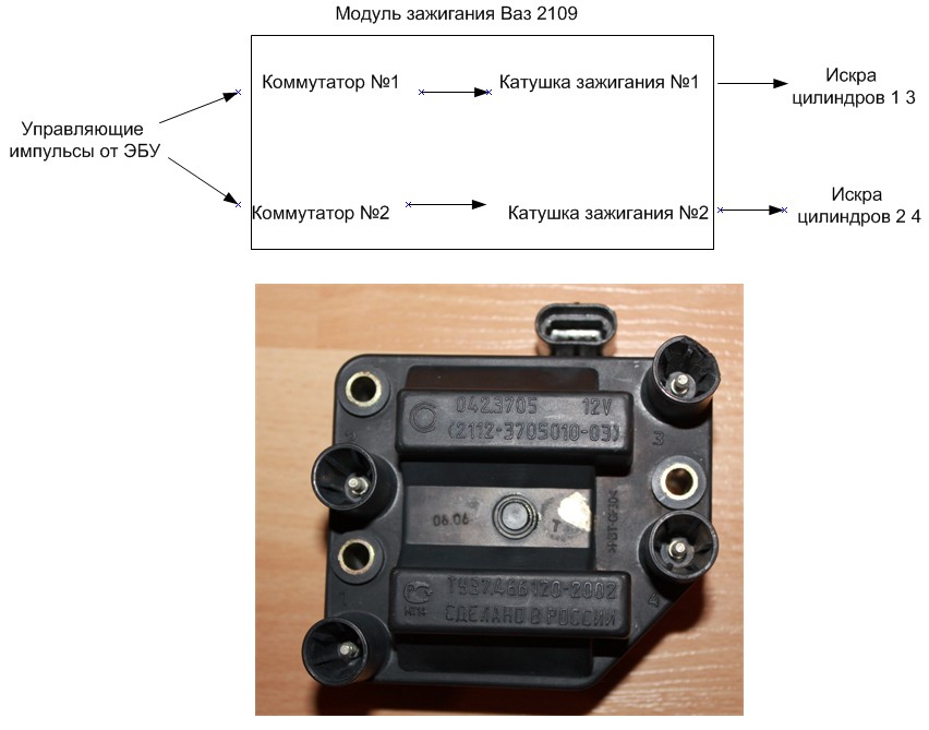 Распиновка модуля ваз. Катушка модуль зажигания ВАЗ 2110. Модуль катушки зажигания ВАЗ 2112. Модуль зажигания провода ВАЗ 2110. Модуль зажигания ВАЗ 2115 1.5.